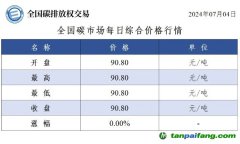 今日碳价：全国碳市场每日综合价格行情及成交信息20240704