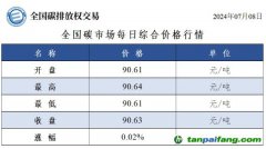 今日碳价：全国碳市场每日综合价格行情及成交信息20240708