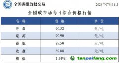 今日碳价：全国碳市场每日综合价格行情及成交信息20240711