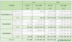 2024年7月10日全国碳排放权交易市场清结算信息日报