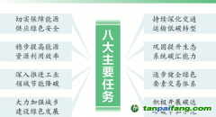 《国家碳达峰试点（广州）实施方案》提出八大任务