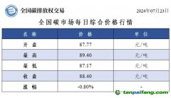 今日碳价：全国碳市场每日综合价格行情及成交信息20240723