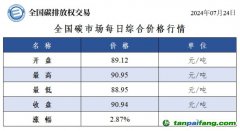 今日碳价：全国碳市场每日综合价格行情及成交信息20240724