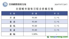 今日碳价：全国碳市场每日综合价格行情及成交信息20240726