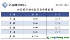 今日碳价：全国碳市场每日综合价格行情及成交信息20240729