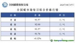 今日碳价：全国碳市场每日综合价格行情及成交信息20240807