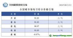 今日碳价：全国碳市场每日综合价格行情及成交信息20240813