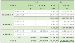 2024年8月14日全国碳排放权交易市场清结算信息日报