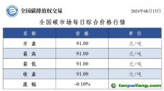 今日碳价：全国碳市场每日综合价格行情及成交信息20240815