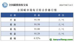 今日碳价：全国碳市场每日综合价格行情及成交信息20240816