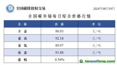 今日碳价：全国碳市场每日综合价格行情及成交信息20240820