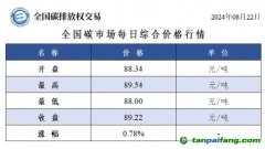 今日碳价：全国碳市场每日综合价格行情及成交信息20240822