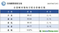 今日碳价：全国碳市场每日综合价格行情及成交信息20240829