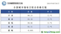 今日碳价：全国碳市场每日综合价格行情及成交信息20240905