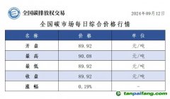 今日碳价：全国碳市场每日综合价格行情及成交信息20240912