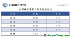 今日碳价：全国碳市场每日综合价格行情及成交信息20240918