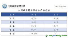 今日碳价：全国碳市场每日综合价格行情及成交信息20240919