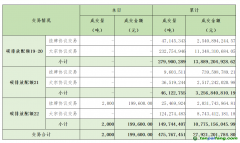 2024年9月18日全国碳排放权交易市场清结算信息日报