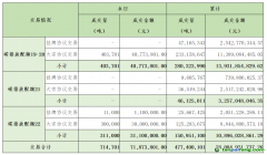 2024年9月23日全国碳排放权交易市场清结算信息日报