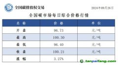 今日碳价：全国碳市场每日综合价格行情及成交信息20240926