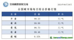 今日碳价：全国碳市场每日综合价格行情及成交信息20240930