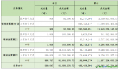 2024年10月10日全国碳排放权交易市场清结算信息日报