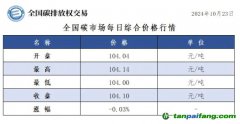 今日碳价：全国碳市场每日综合价格行情及成交信息20241023