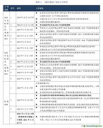 绿色金融 | 全国碳市场履约制度与配额分配方案再优化