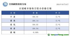 今日碳价：全国碳市场每日综合价格行情及成交信息20241024