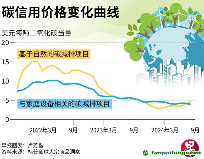 COP29气候变化大会即将举行 碳市场料不大可能取得实质进展