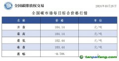 今日碳价：全国碳市场每日综合价格行情及成交信息20241028