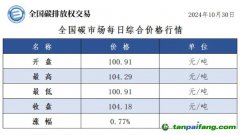 今日碳价：全国碳市场每日综合价格行情及成交信息20241030