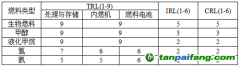 英国劳氏船级社发布《2024零碳燃料监测（ZCFM）》报告：2024航运业低碳零碳转型新进展