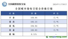 今日碳价：全国碳市场每日综合价格行情及成交信息20241105