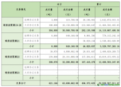 2024年11月4日全国碳排放权交易市场清结算信息日报