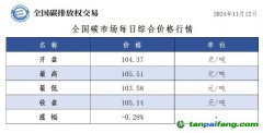 今日碳价：全国碳市场每日综合价格行情及成交信息20241112