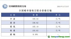 今日碳价：全国碳市场每日综合价格行情及成交信息20241113