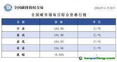 今日碳价：全国碳市场每日综合价格行情及成交信息20241120