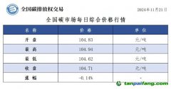 今日碳价：全国碳市场每日综合价格行情及成交信息20241121