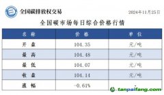 今日碳价;全国碳市场每日综合价格行情及成交信息20241125