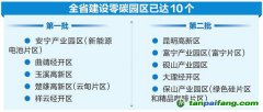 云南省稳步推进零碳园区建设——夯实基础支撑 提升协同水平