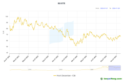 2024年欧盟碳市场：价格承压，面临多重变革