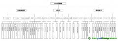 工业和信息化部绿色低碳标准化技术委员会筹建方案公示