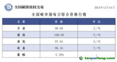 今日碳价：全国碳市场每日综合价格行情及成交信息20241216