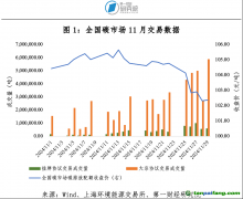 全国碳市场成交量激增，碳价再创新高