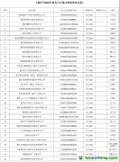 重庆市生态环境局关于2025年度重庆市纳入全国碳排放权交易市场发电行业排放单位名录的公告