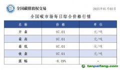 今日碳价：全国碳市场每日综合价格行情及成交信息20250102