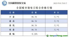 今日碳价：全国碳市场每日综合价格行情及成交信息20250103