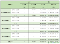 2025年1月6日全国碳排放权交易市场清结算信息日报