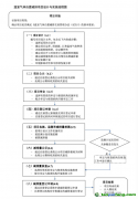 全国首批CCER自愿碳减排项目为何难产？